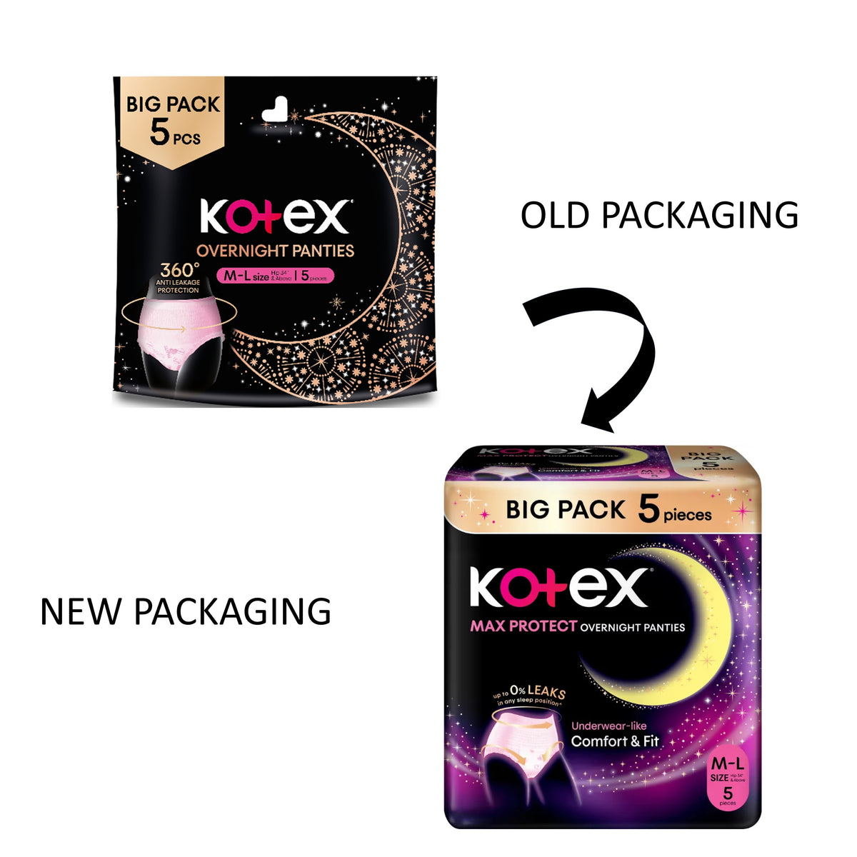 Kotex Overnight Panties (Size M-L, Hip 34-41 inches) 5's [Big Pack]