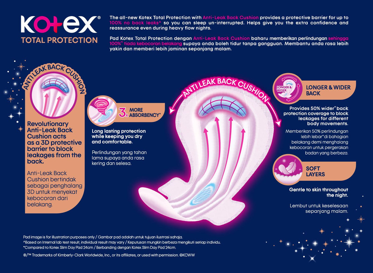 Kotex Pads (Total Protection Overnight, Wing, 32cm) 12's [Night Use]