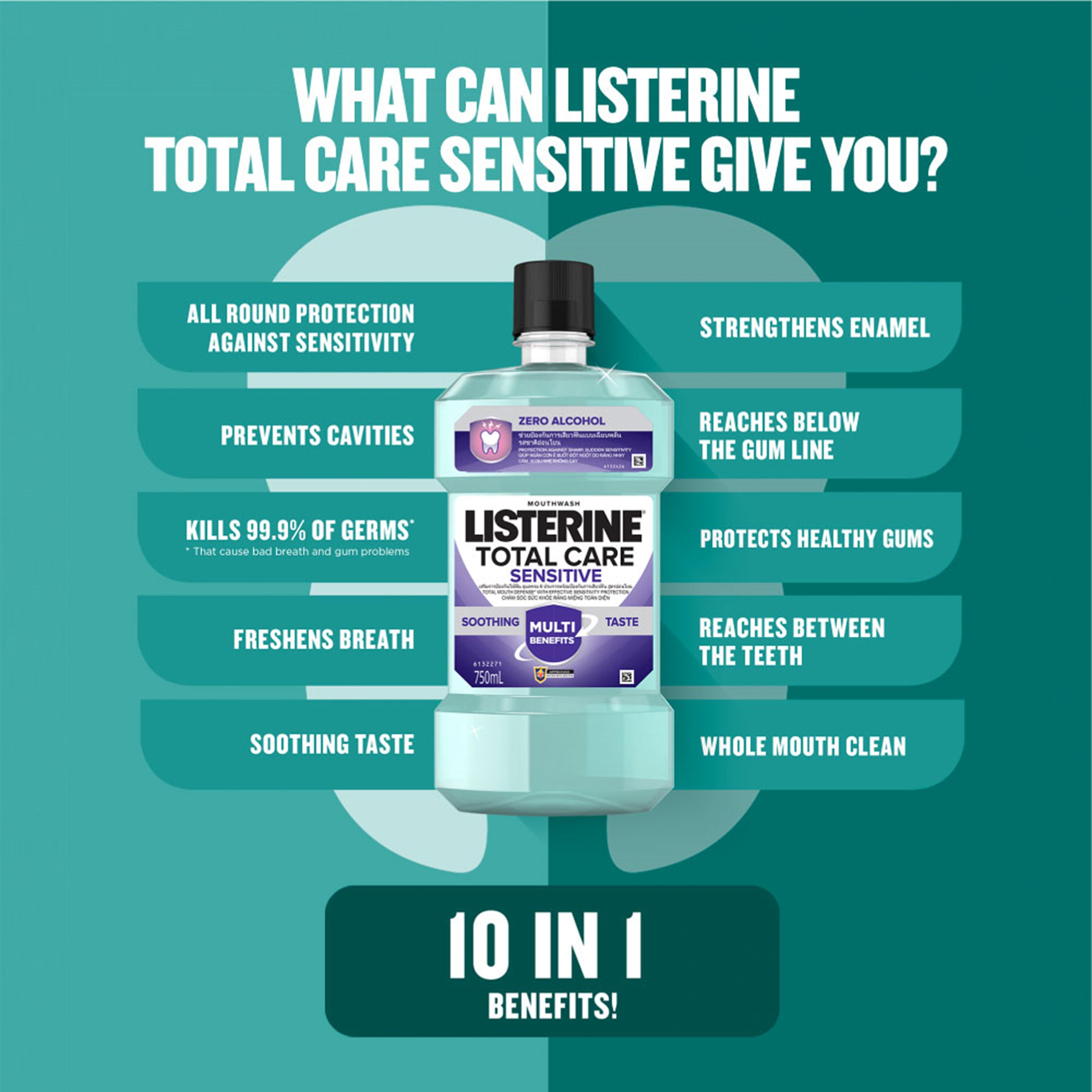 Listerine Mouthwash - Total Care (Sensitive) 250mL