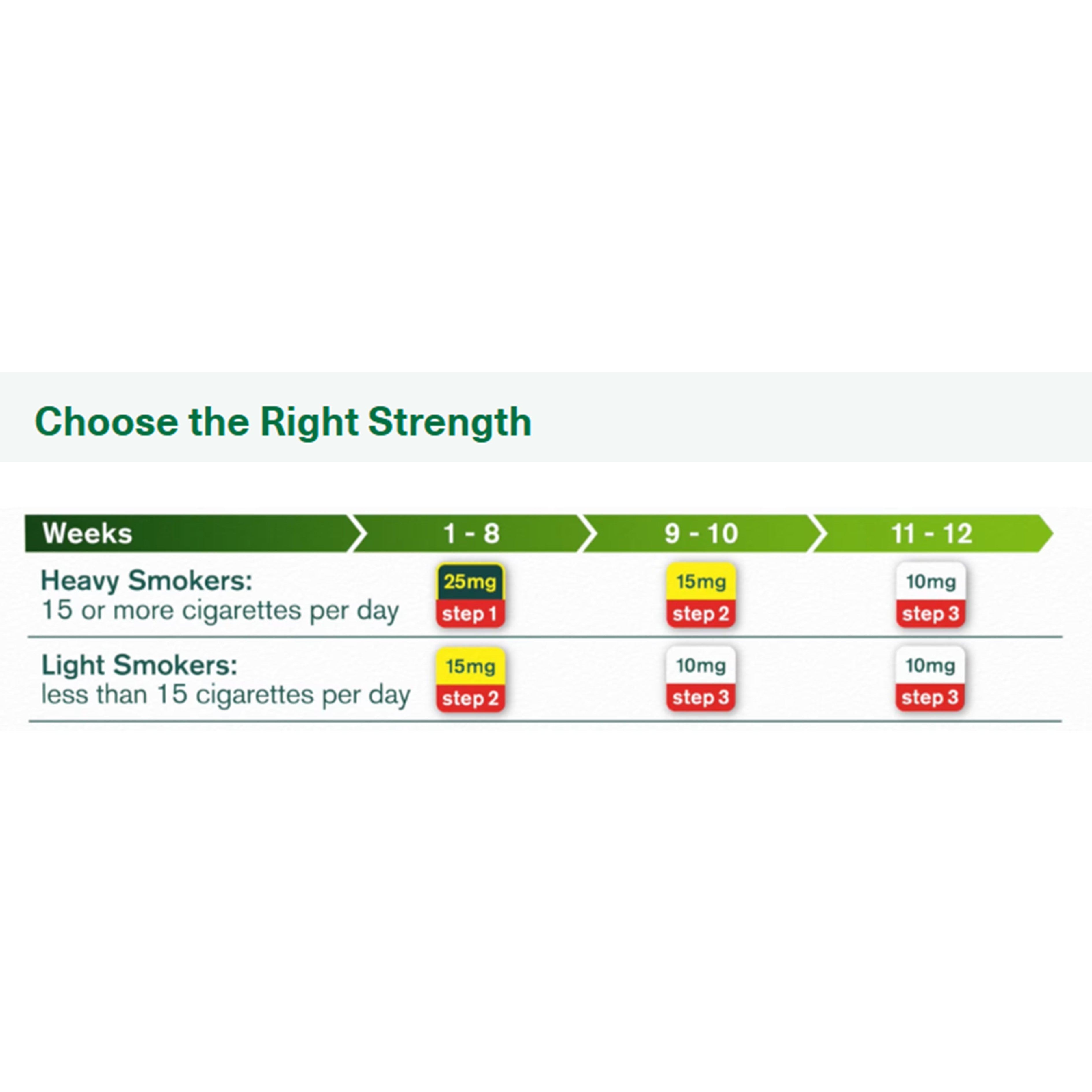 Nicorette Invisi Transdermal Patch - 10mg/16hr, Step 3 (7's)
