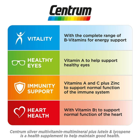 Centrum Silver Multivitamin-Multimineral Plus Lutein and Lycopene Tablet 2x100's [Twinpack]