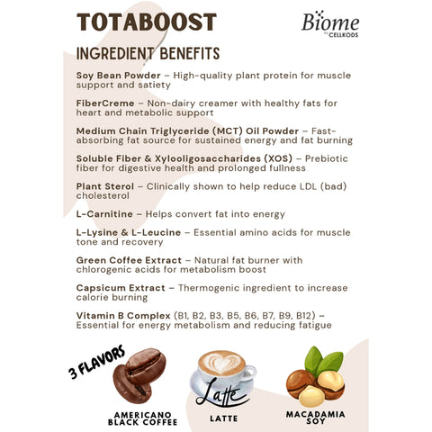 Biome Totaboost Metaboost Plus (Botanical Beverage Mix Soy Bean Powder with Capsicum Extract) Sachet 20gx15's (Macadamia Soy Flavour)