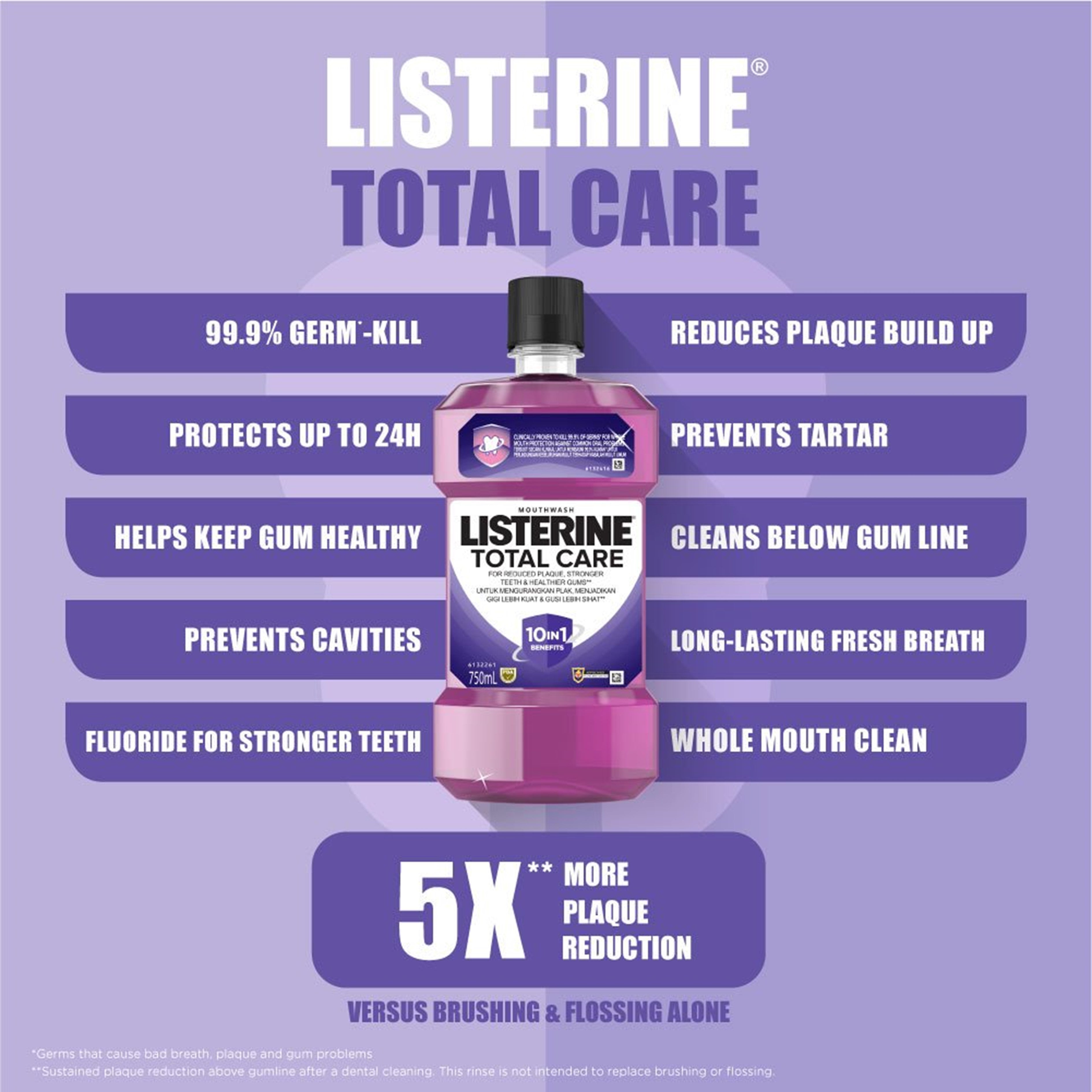Listerine Mouthwash - Total Care 10 in 1 Benefits 250mL