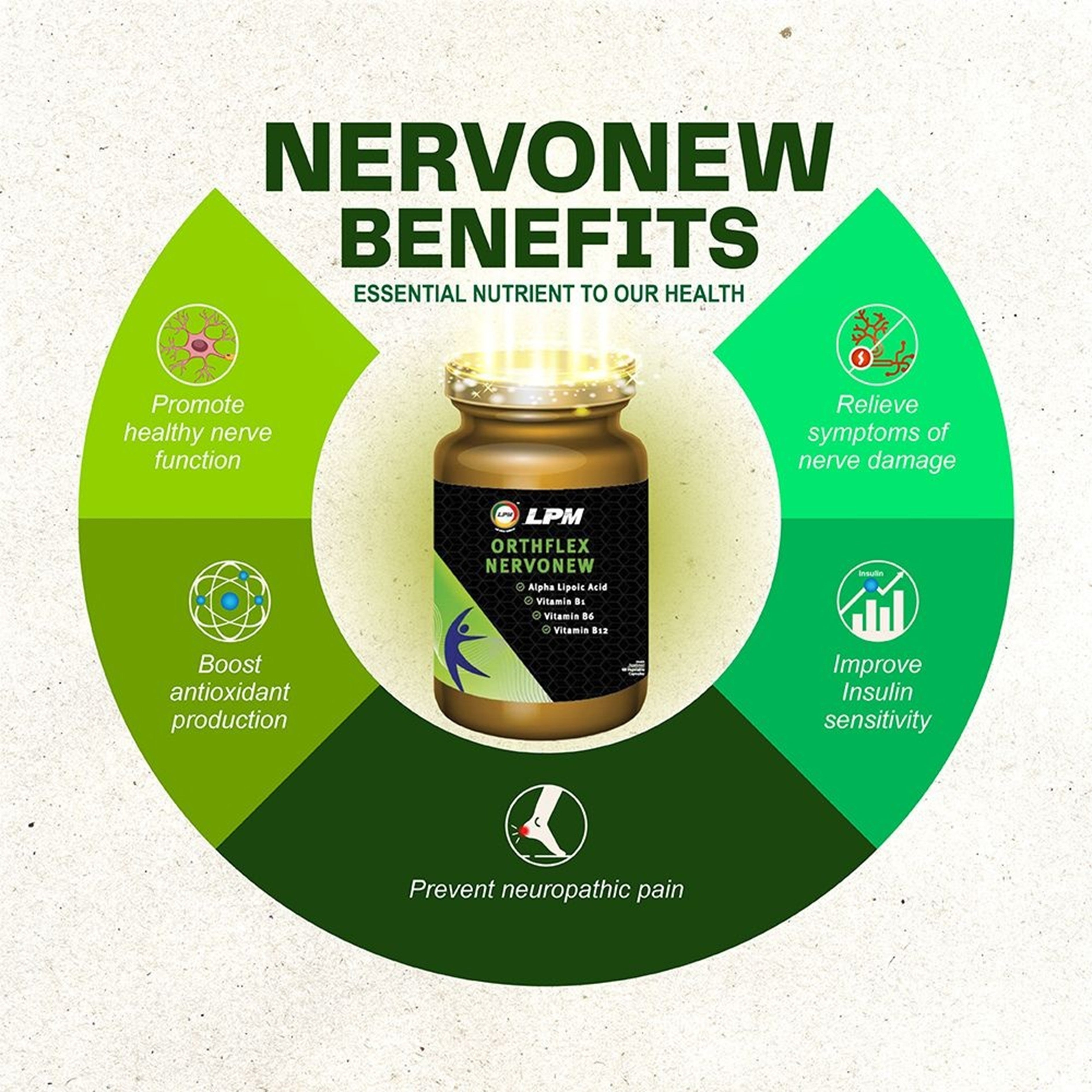 LPM Orthflex Nervonew Vegecapsule 60's
