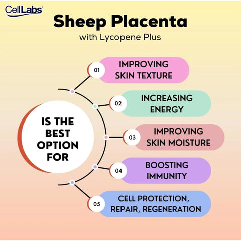 CellLabs Sheep Placenta + Lycopene Plus Softgel Capsule 30's