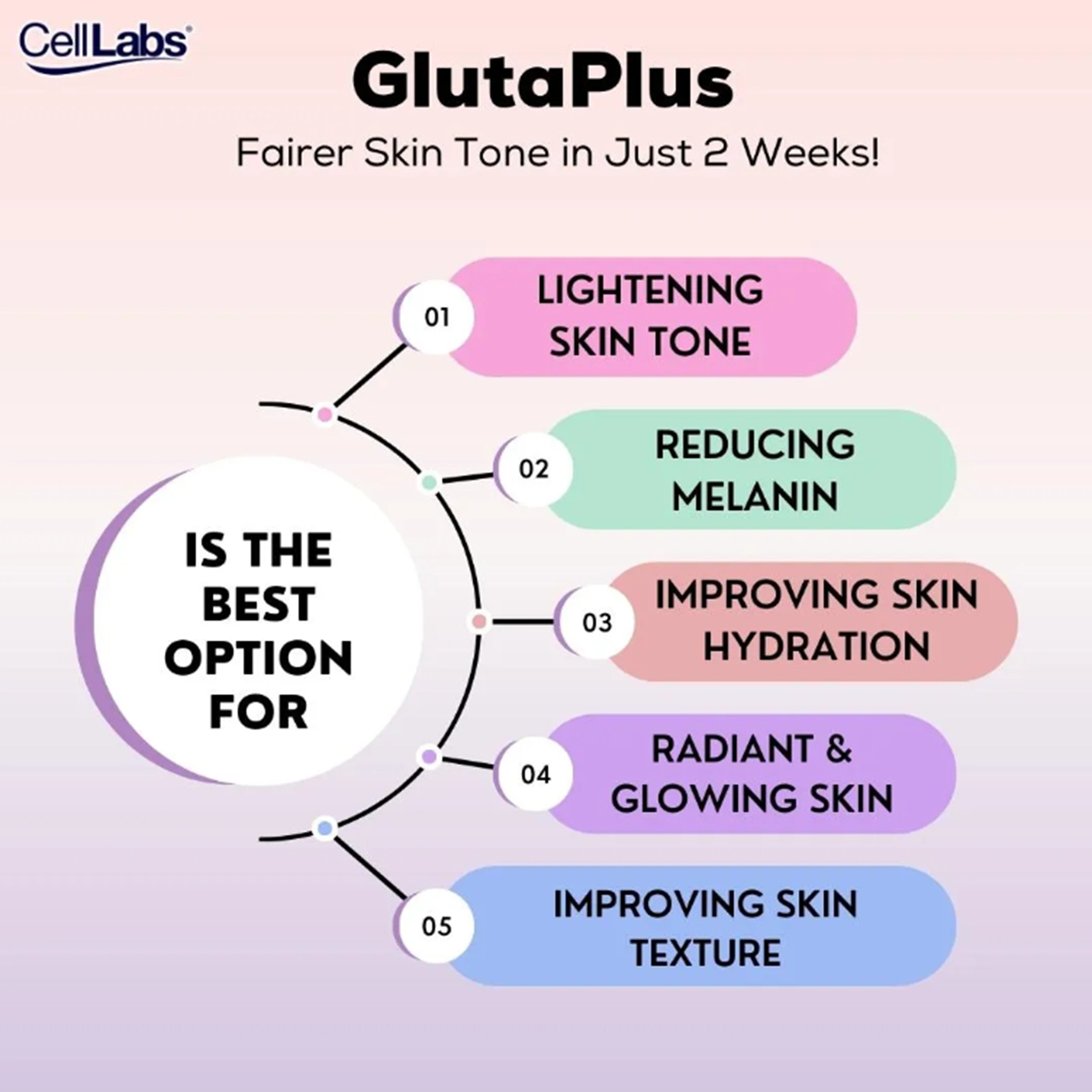 CellLabs Gluta Plus Capsule 3x30's