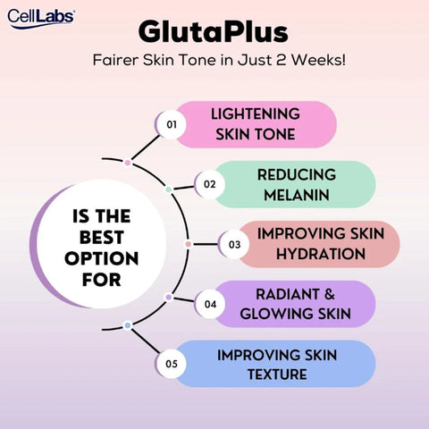 CellLabs Gluta Plus Capsule 3x30's