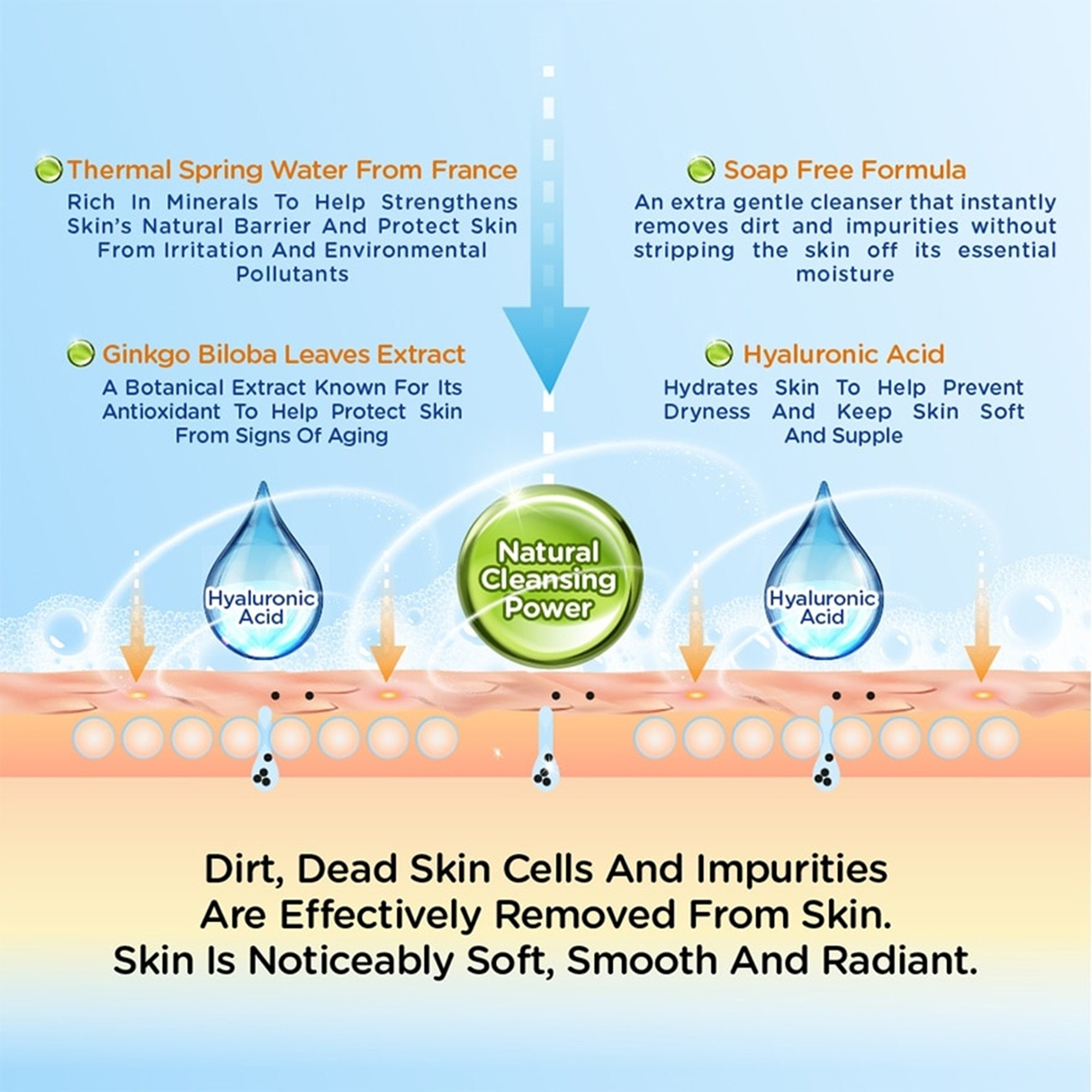 Hada Labo Mild & Sensitive Face Wash with Thermal Spring Water 100g