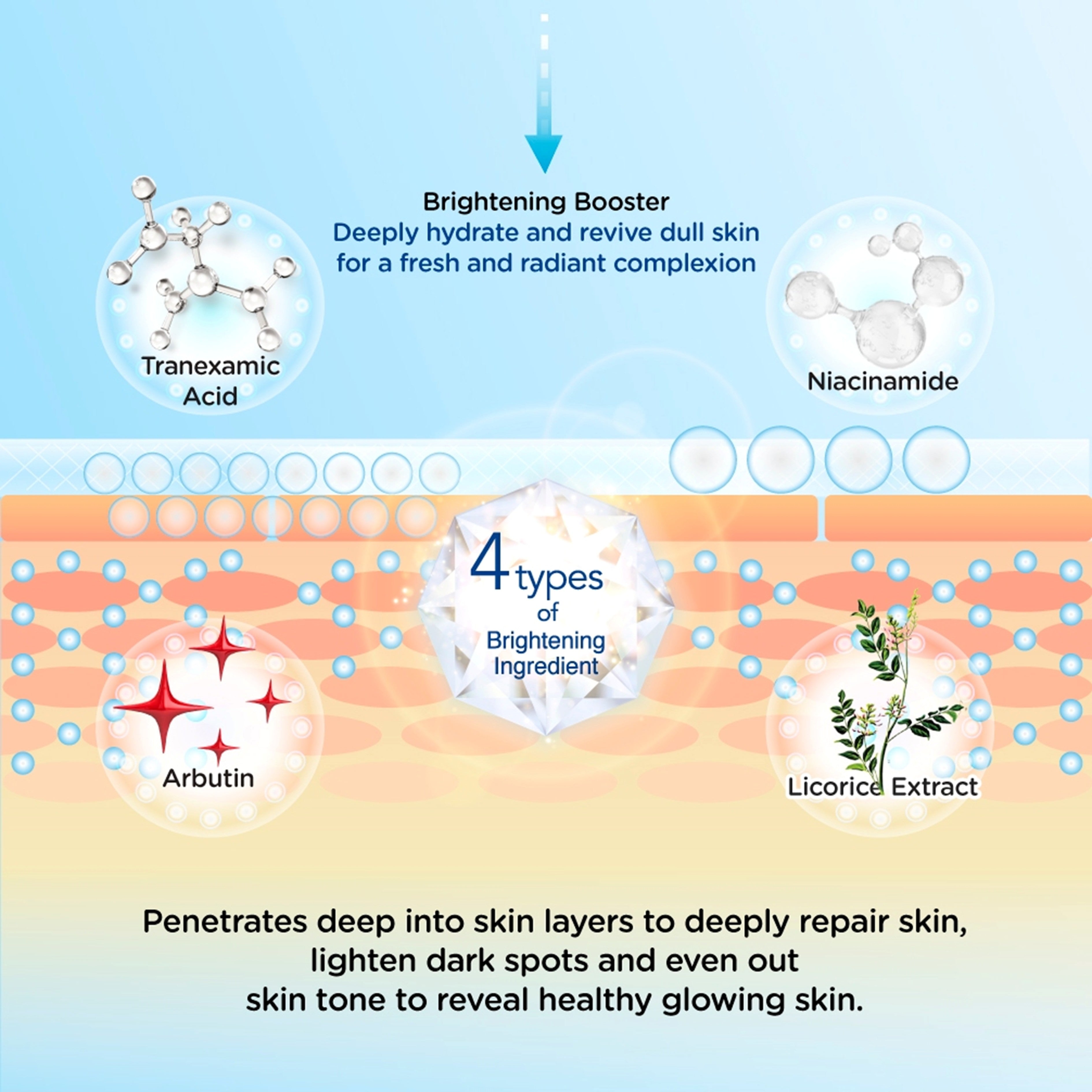 Hada Labo Deep Whitening Kotojyun Mask 1's