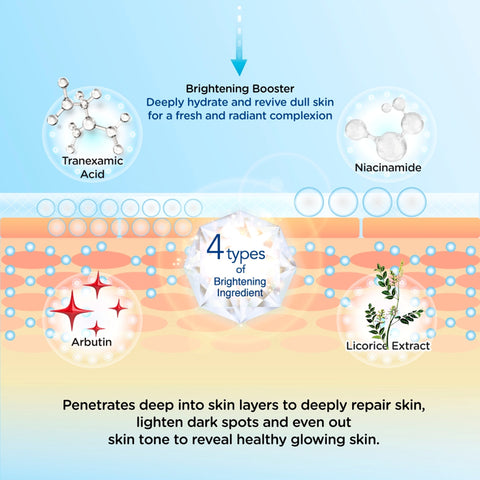 Hada Labo Deep Whitening Kotojyun Mask 1's