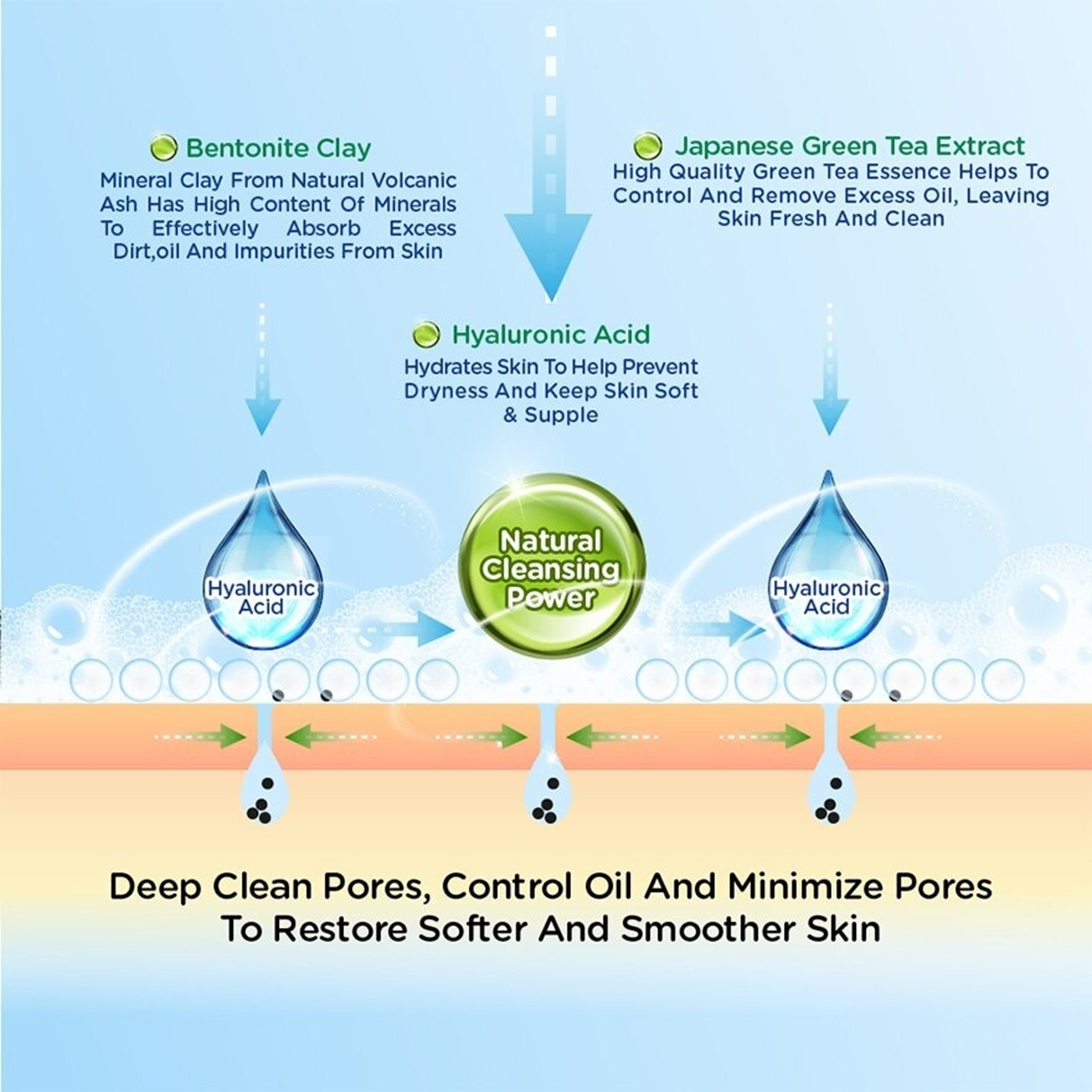Hada Labo Deep Clean & Pore Refining Face Wash with Japanese Green Tea Extract 100g