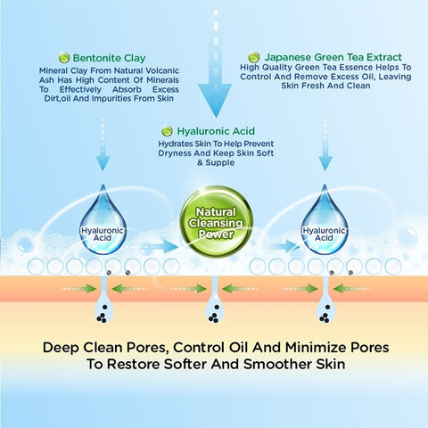 Hada Labo Deep Clean & Pore Refining Face Wash with Japanese Green Tea Extract 100g