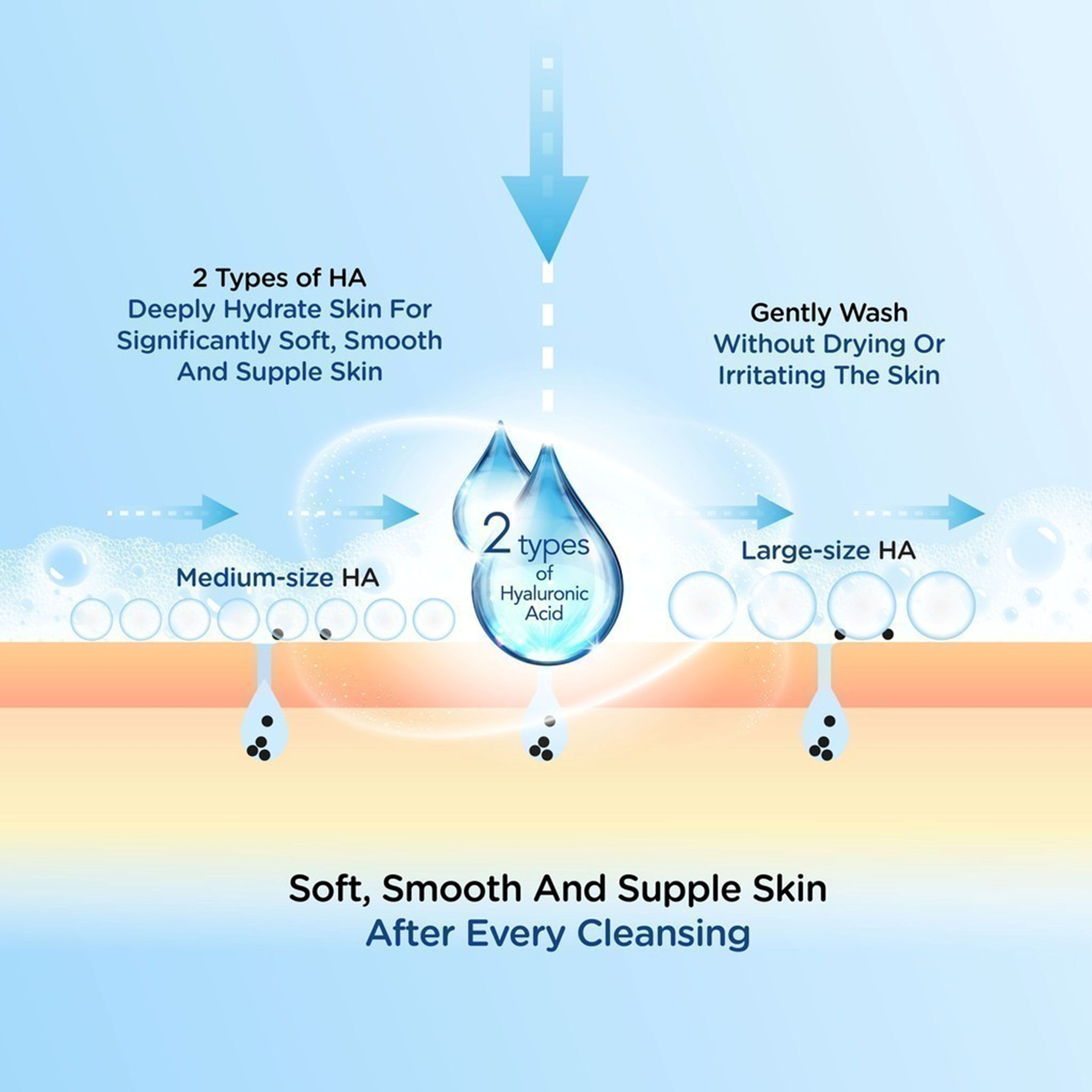 Hada Labo Super Hyaluronic Acid Hydrating Face Wash 100g