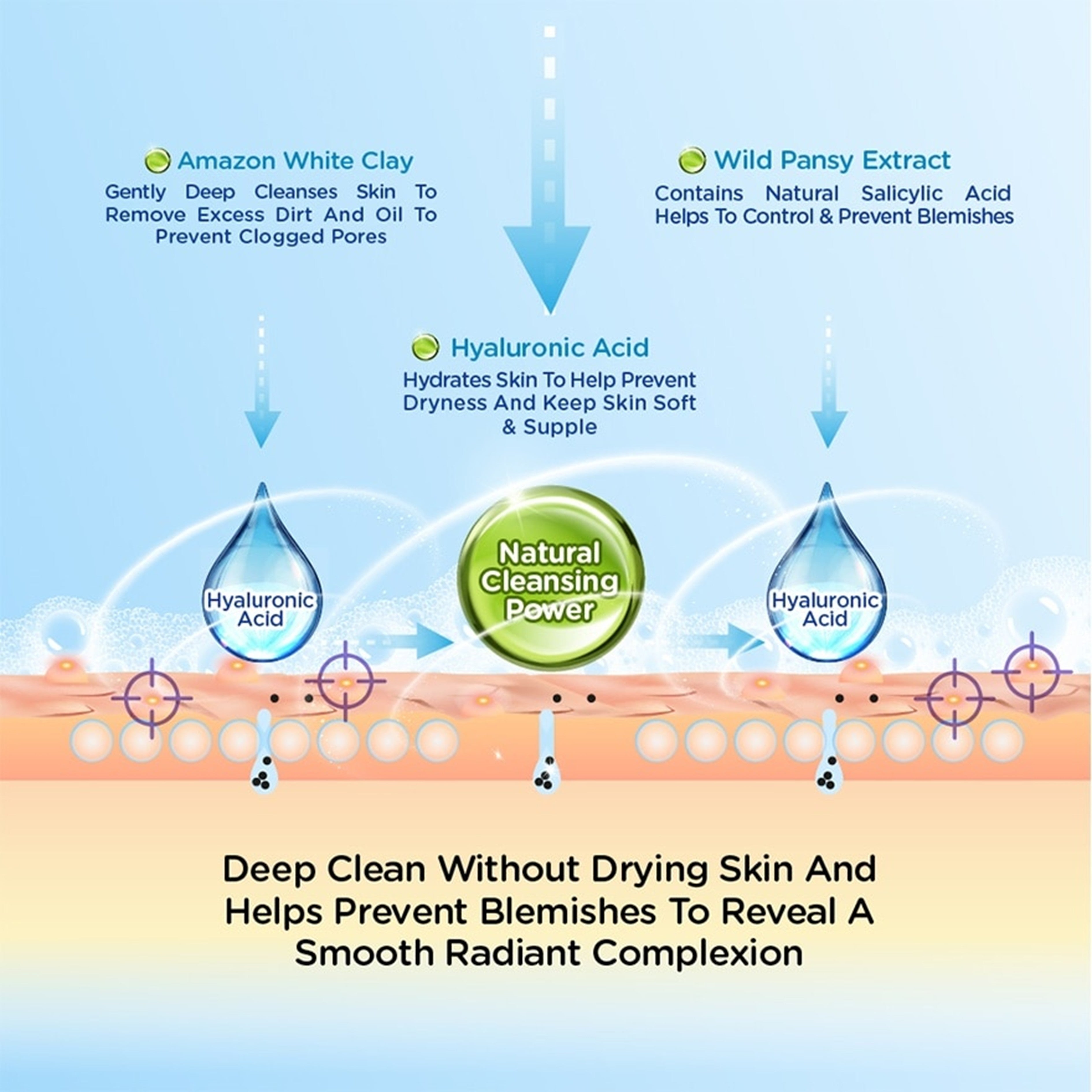 Hada Labo Deep Clean & Blemish Control Face Wash with Amazon White Clay 100g