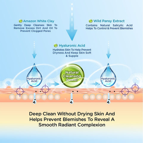 Hada Labo Deep Clean & Blemish Control Face Wash with Amazon White Clay 100g