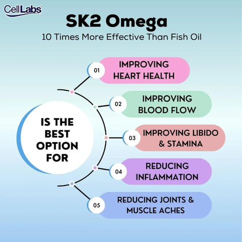 CellLabs SK 2 Omega (Seal Oil and Krill Oil) Softgel Capsules 3x30's