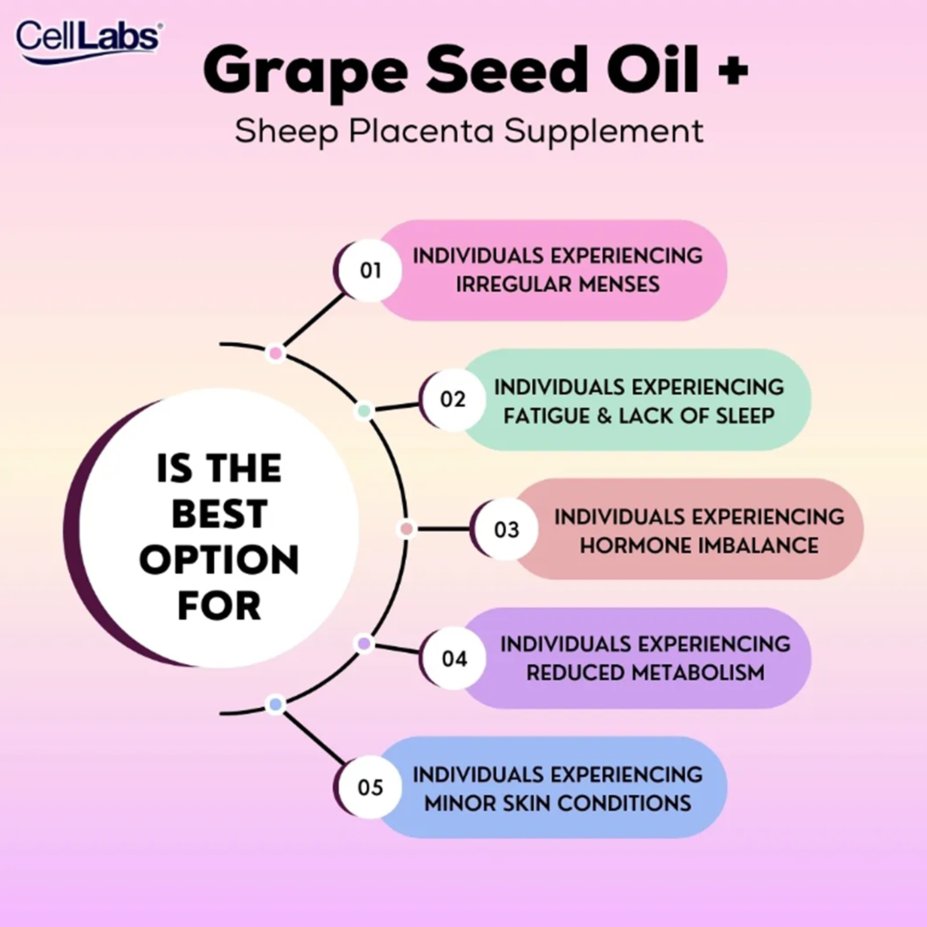 CellLabs Sheep Placenta with Grape Seed Oil Plus Softgel Capsule 30's