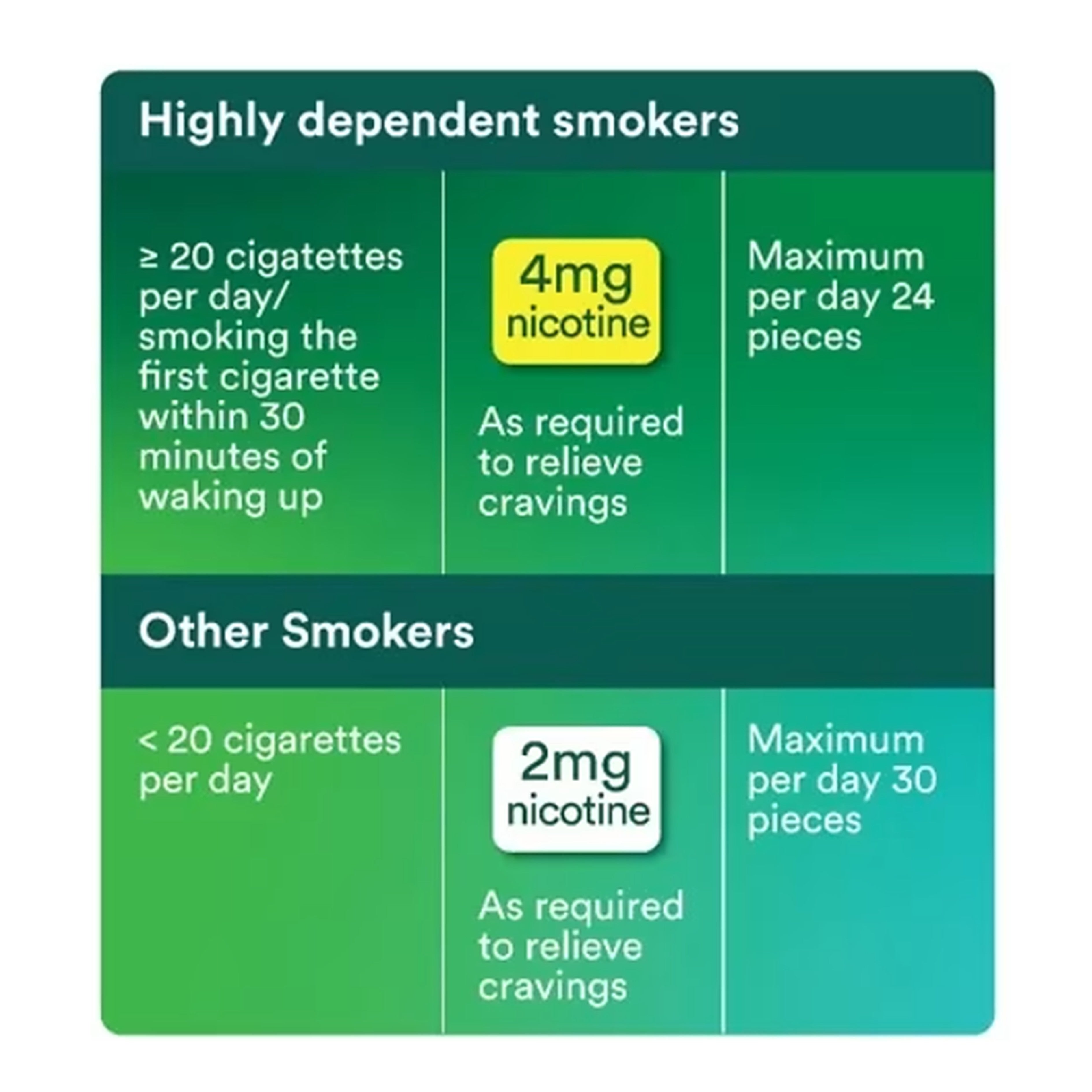 Nicorette Icy Mint Gum - 2mg Nicotine (105's)