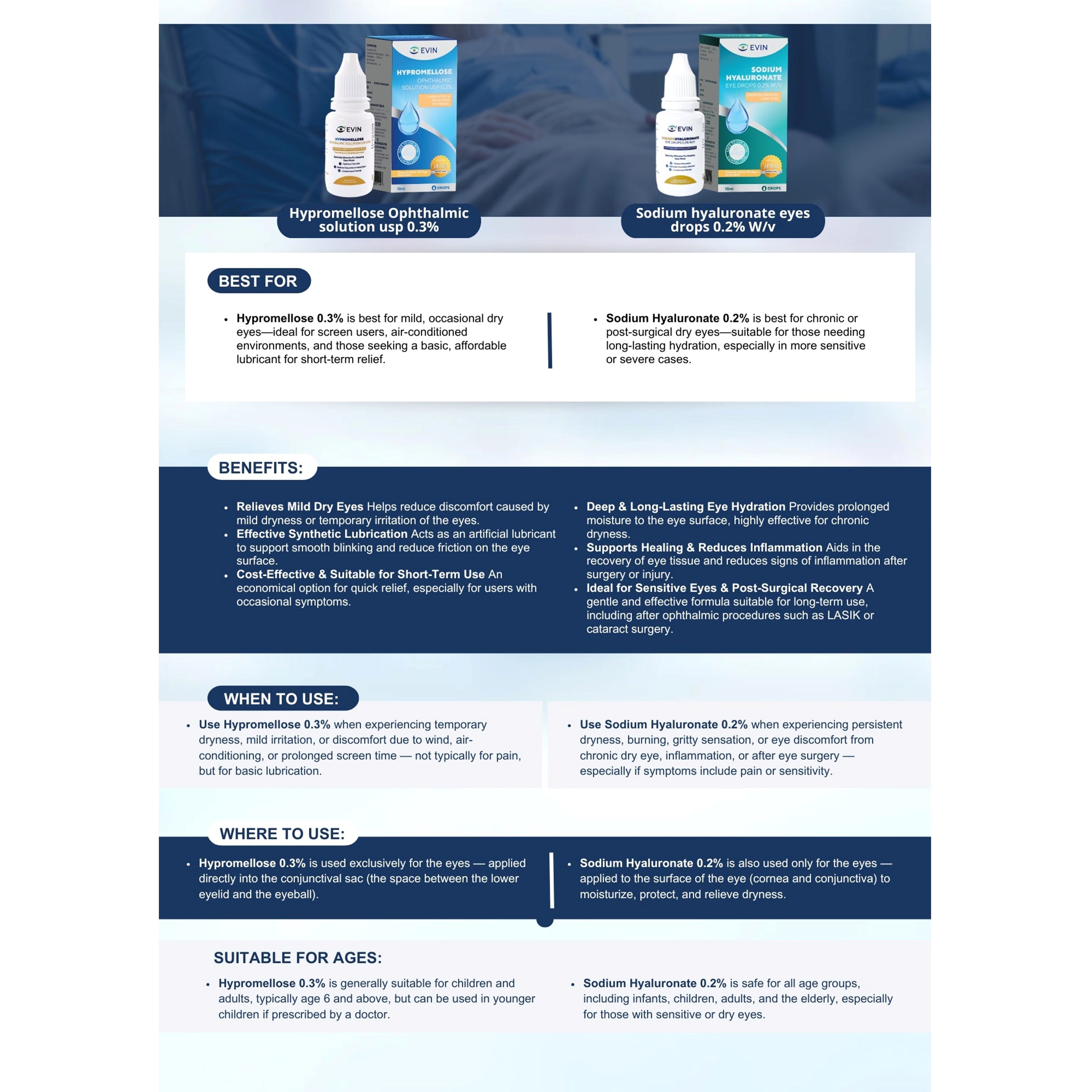Evin Sodium Hyaluronate (HA 0.2%) Eye Drop 10mL