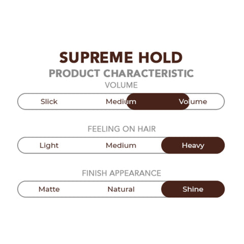 Gatsby Styling Pomade Supreme Hold 75g