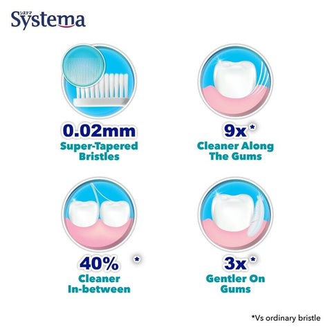 Systema Toothbrush Sensitive 3 Pcs (Super Value Pack)