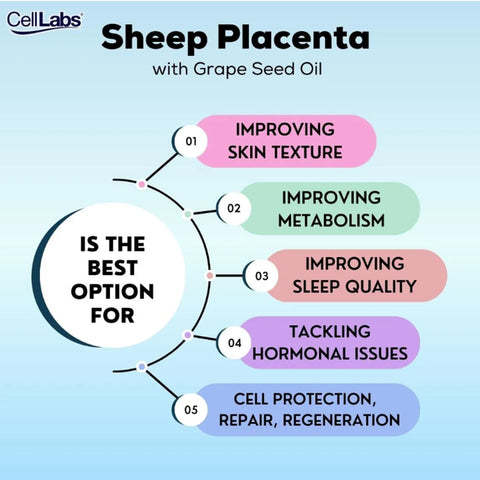 [CLEARANCE] [EXP 08/04/2025] CellLabs Sheep Placenta with Grape Seed Oil Enteric Coated Softgel Capsule 3x10's