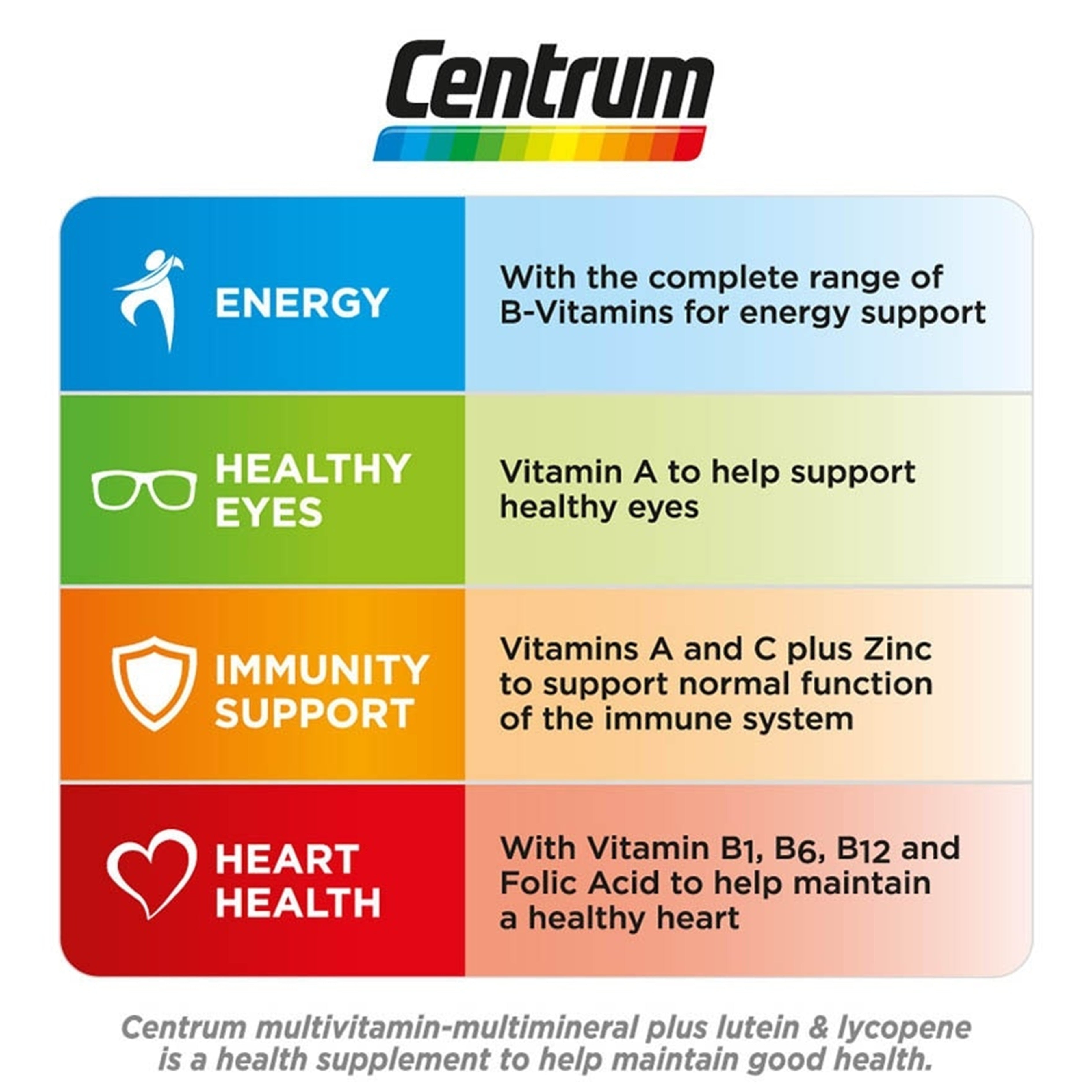 Centrum Multivitamin-Multimineral Plus Lutein and Lycopene Tablet 30's