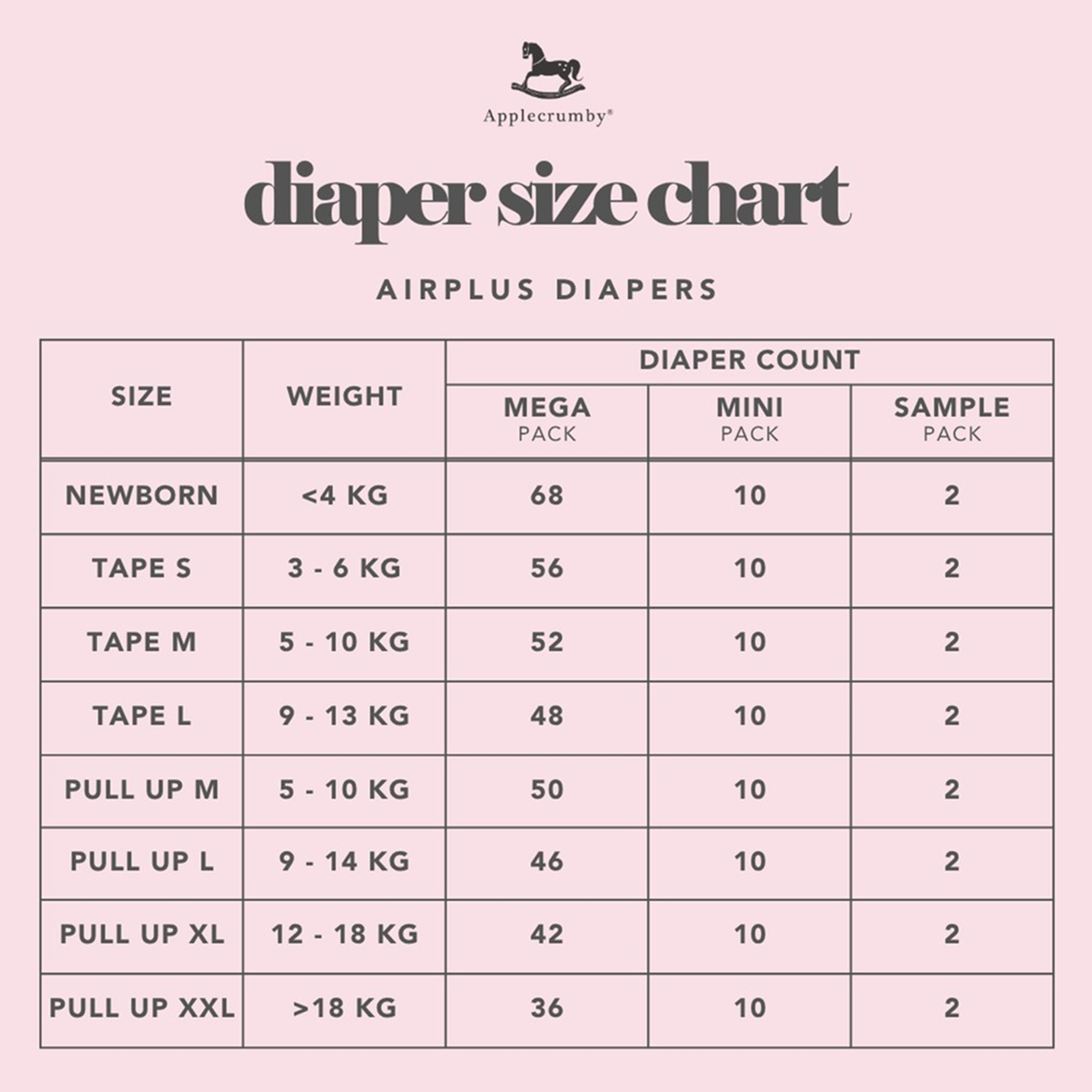 Applecrumby AirPlus Baby Tape Diaper Size M 48's+4's (For 5-10kg)