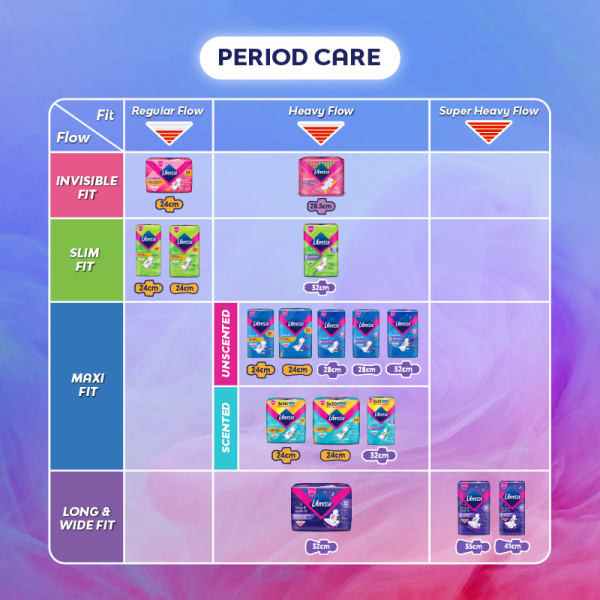 Libresse Pads (Maxi Night, 32cm Wings) 2x12's
