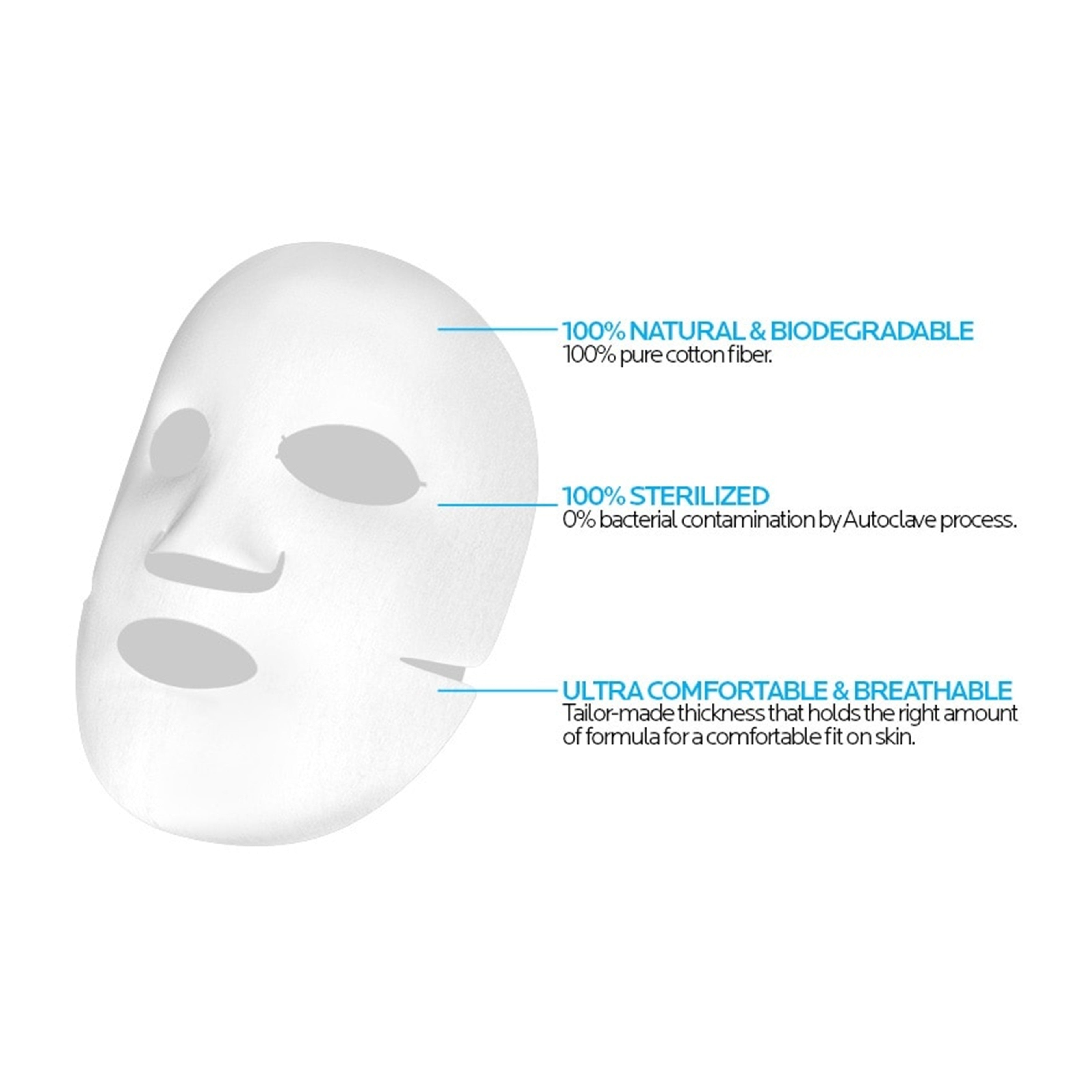 La Roche-Posay Cicaplast B5 Masque 25gx5's