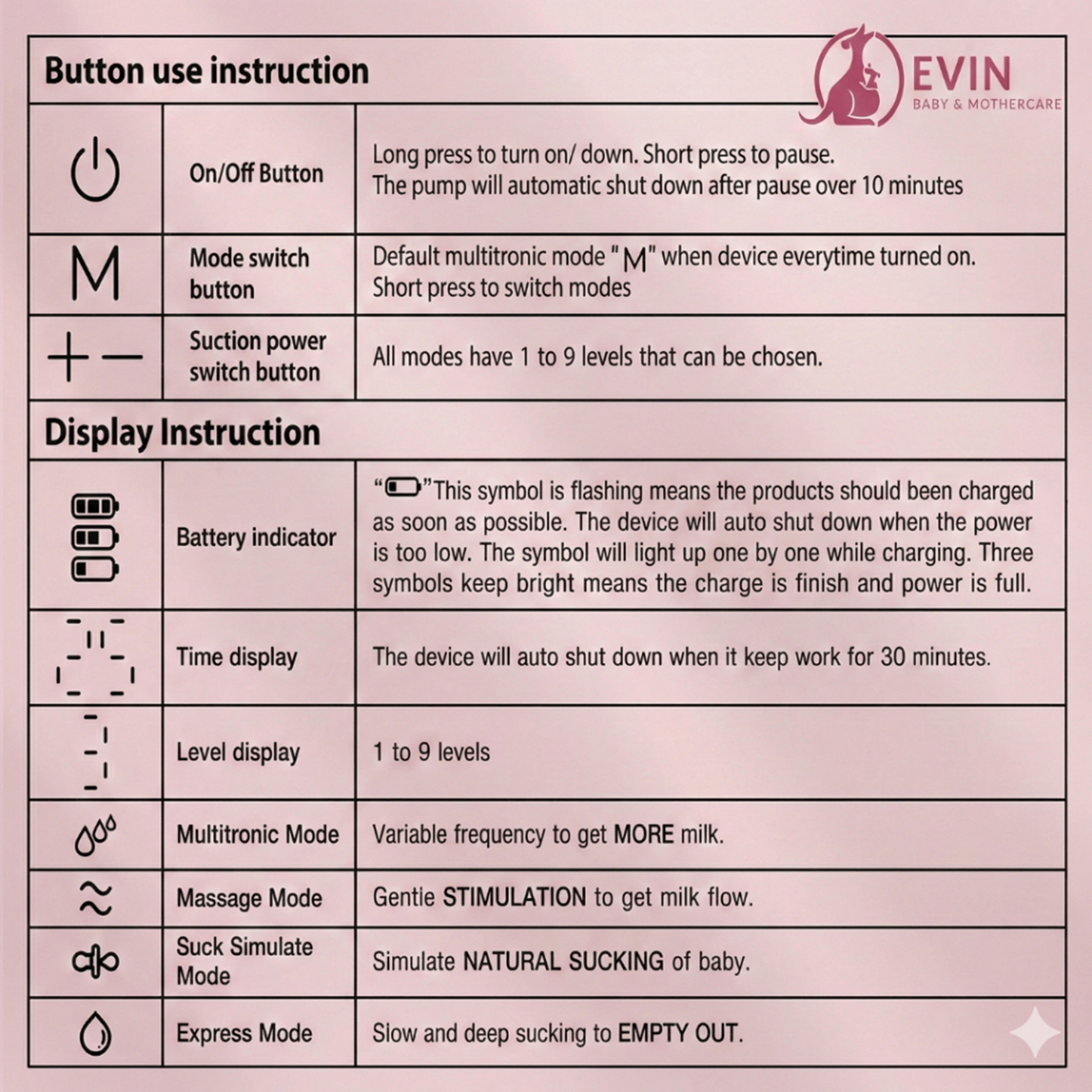 Evin Primrose Electric Double Breast Pump [1 Year Warranty]