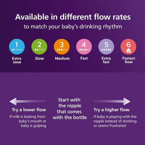 Philips Avent Natural Response Teat (4, Fast / SCY964/02) 2's