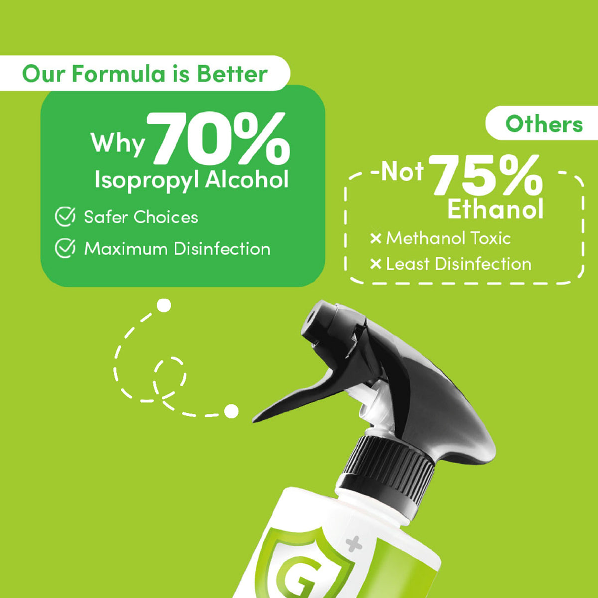 Greenwipes GShield 70% Isopropyl Alcohol Hospital Grade Disinfecting Spray (500ml)
