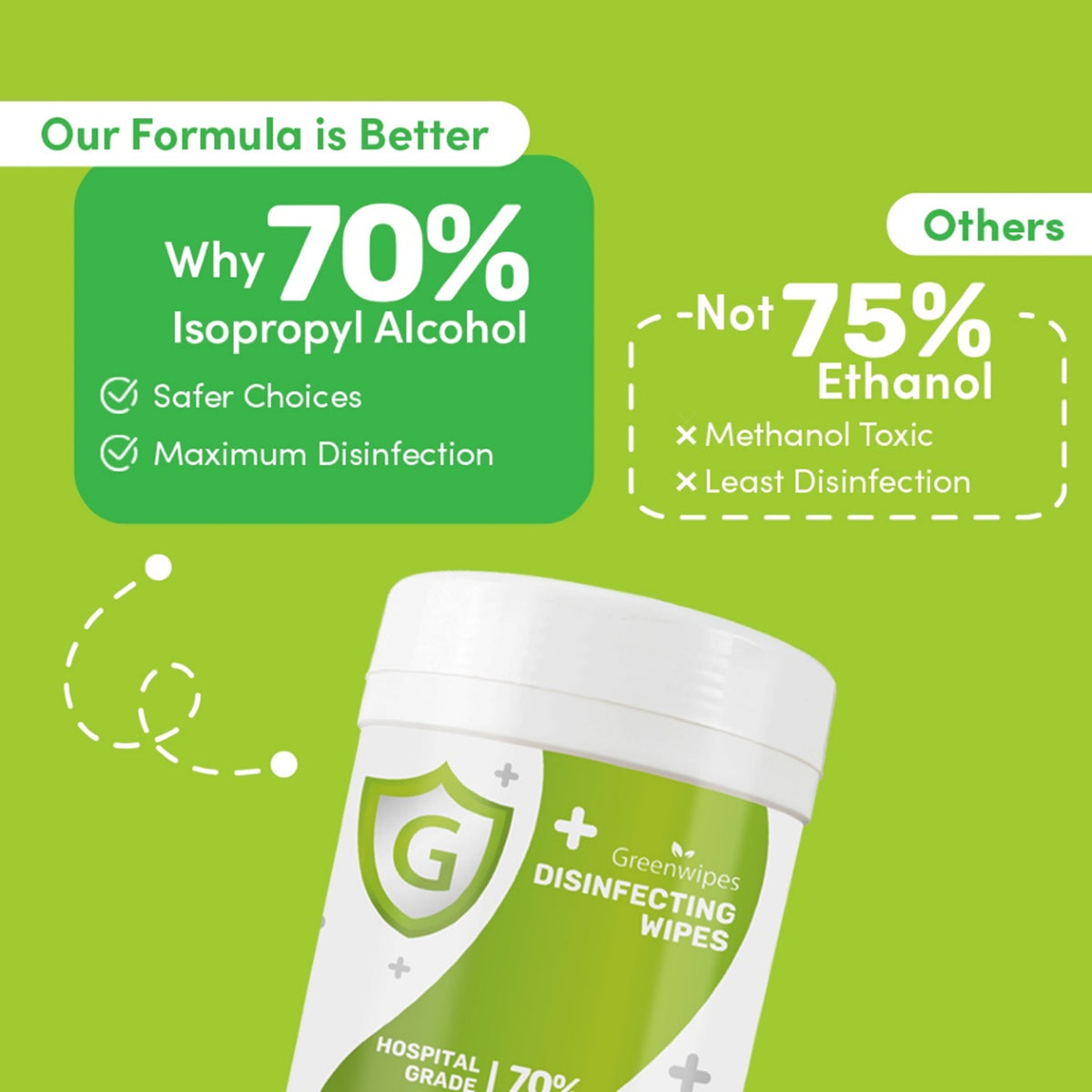 Greenwipes GShield 70% Isopropyl Alcohol Hospital Grade Disinfecting Wipes (100's)