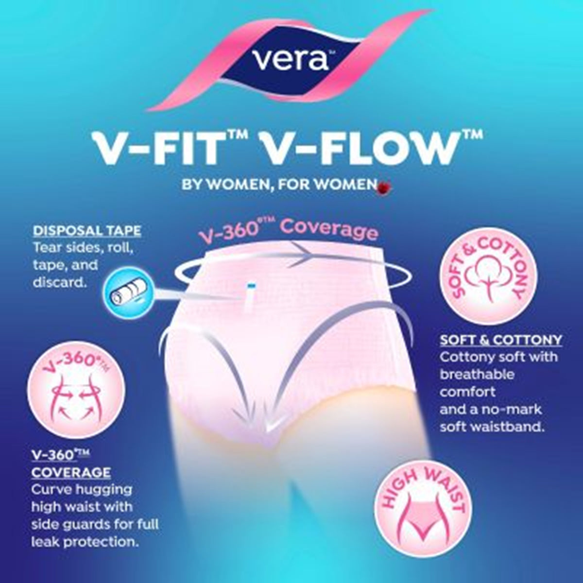 Vera Period Panties - Size M, Waist 32-38 inches / Hip 36-42 inches (6's)