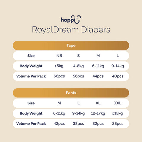 Hoppi RoyalDream Baby Tape Diapers Size NB 66's (For Up To 5kg) [4 Packs/Carton]