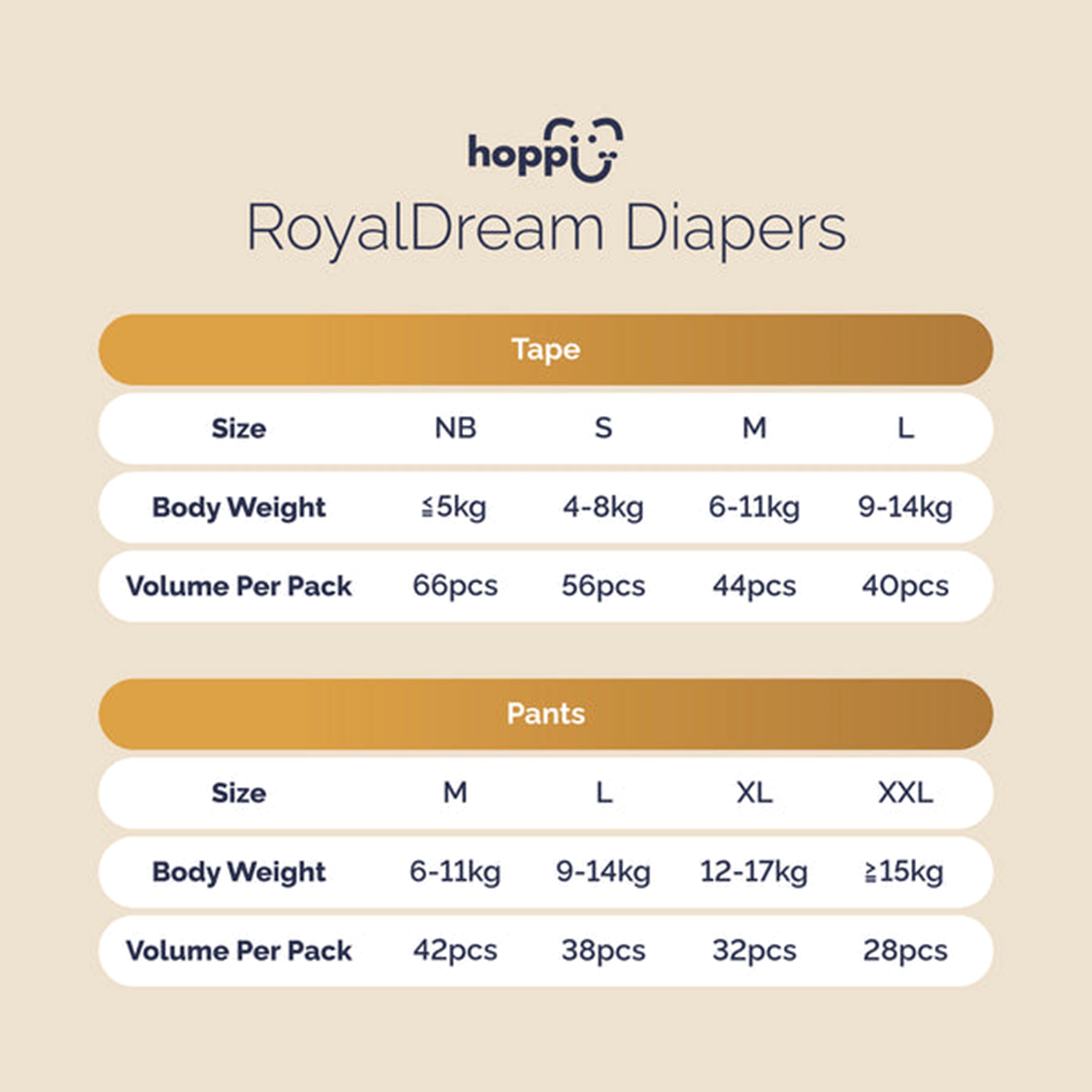 Hoppi RoyalDream Baby Pants Size M 42's (For 6-11kg) [4 Packs/Carton]