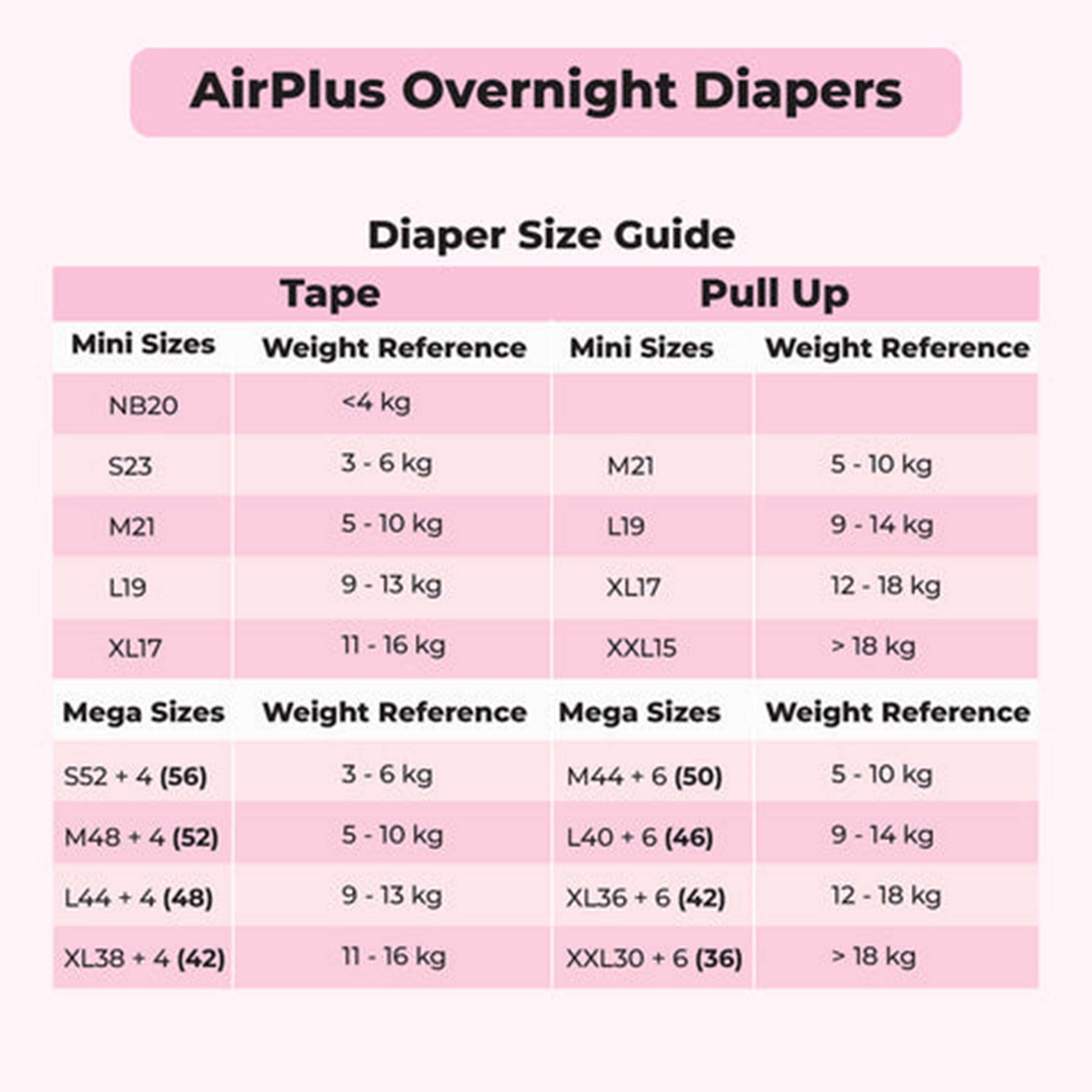 Applecrumby AirPlus Overnight Baby Tape Diaper Size M 48's+4's (For 5-10kg)