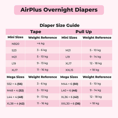 Applecrumby AirPlus Overnight Baby Tape Diaper Size M 48's+4's (For 5-10kg) [2 Packs/Carton]