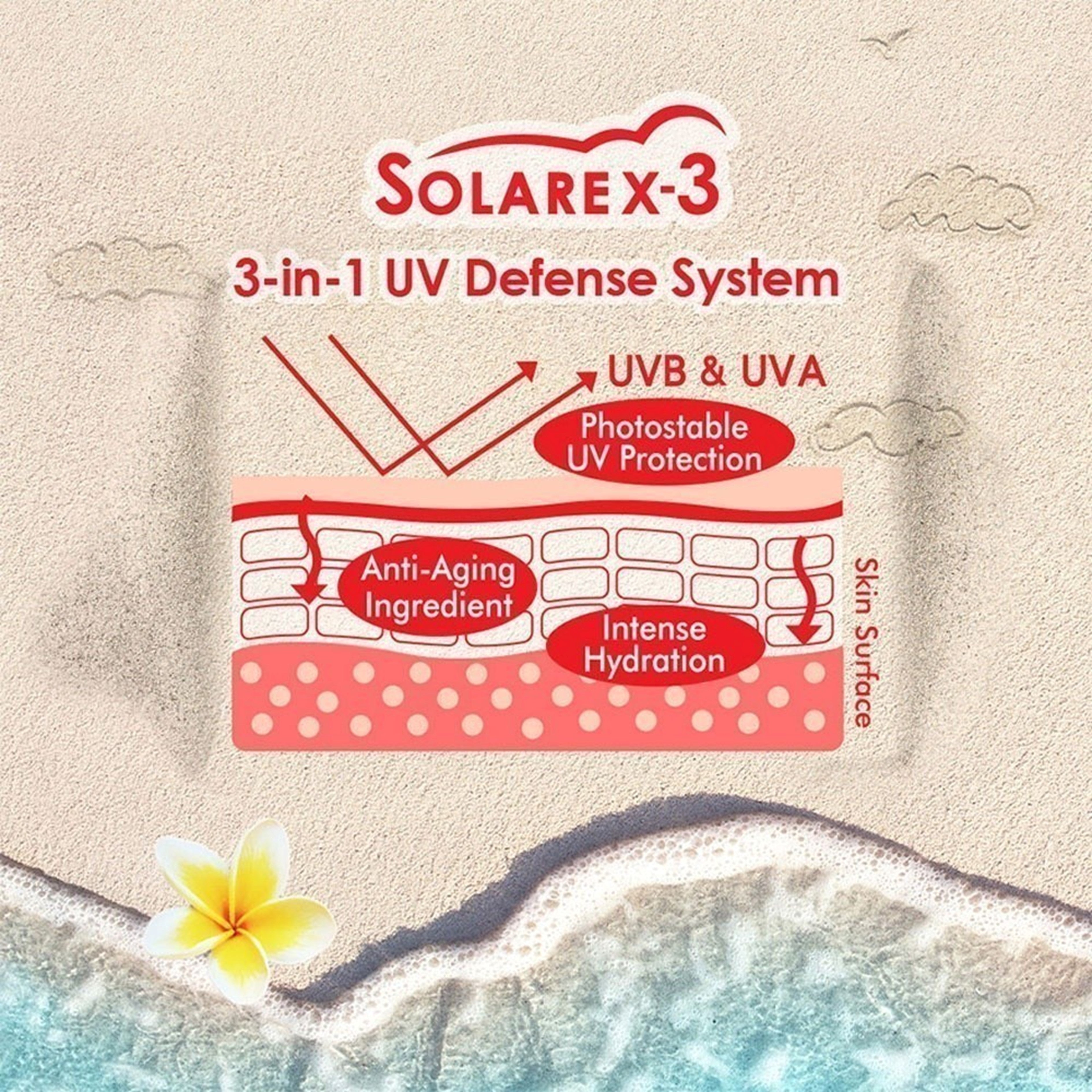 Sunplay Ultra Shield High Performance Sunscreen SPF50+ PA++++ (35g)