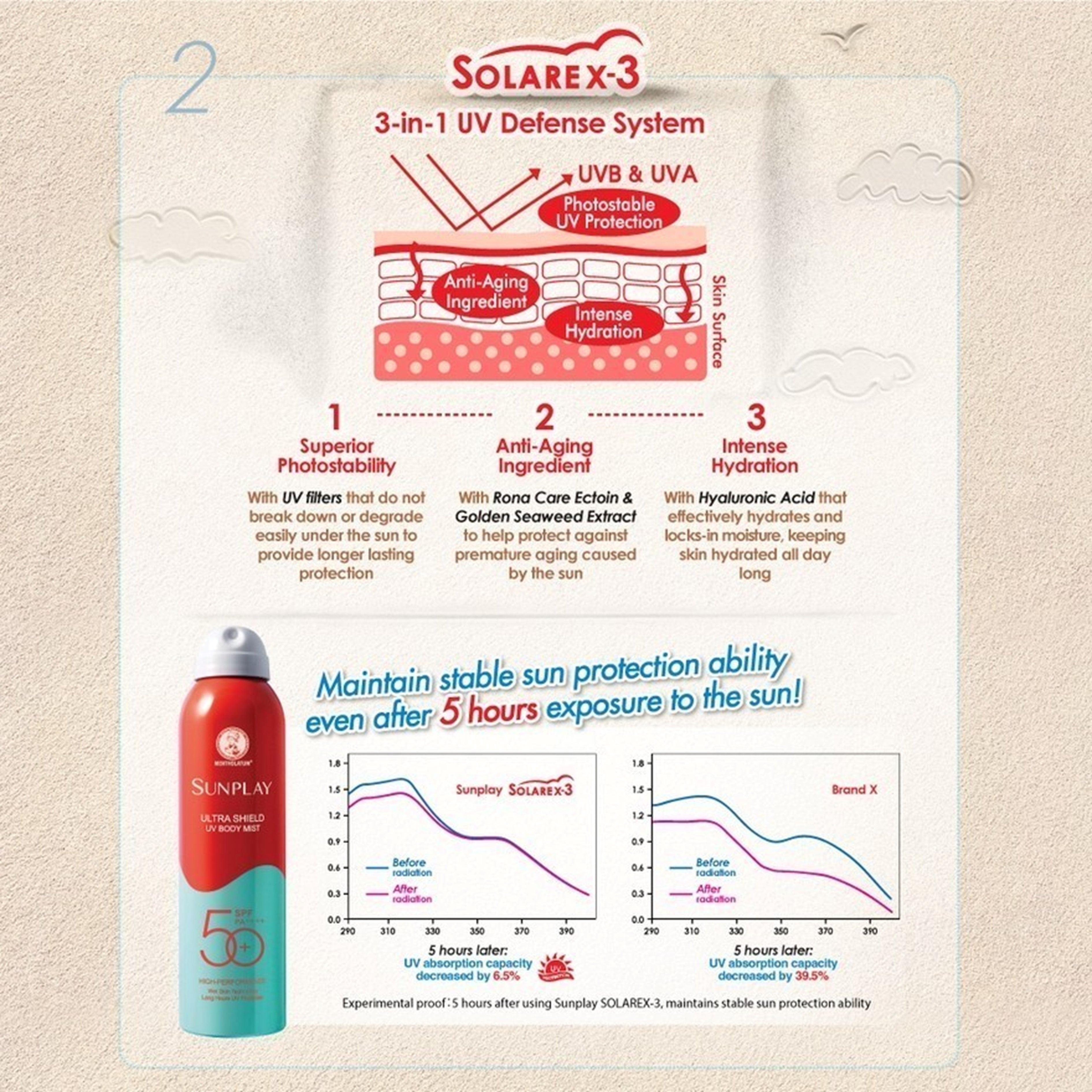 Sunplay Ultra Shield 130 Mist Sunscreen SPF50+ PA++++ 165mL