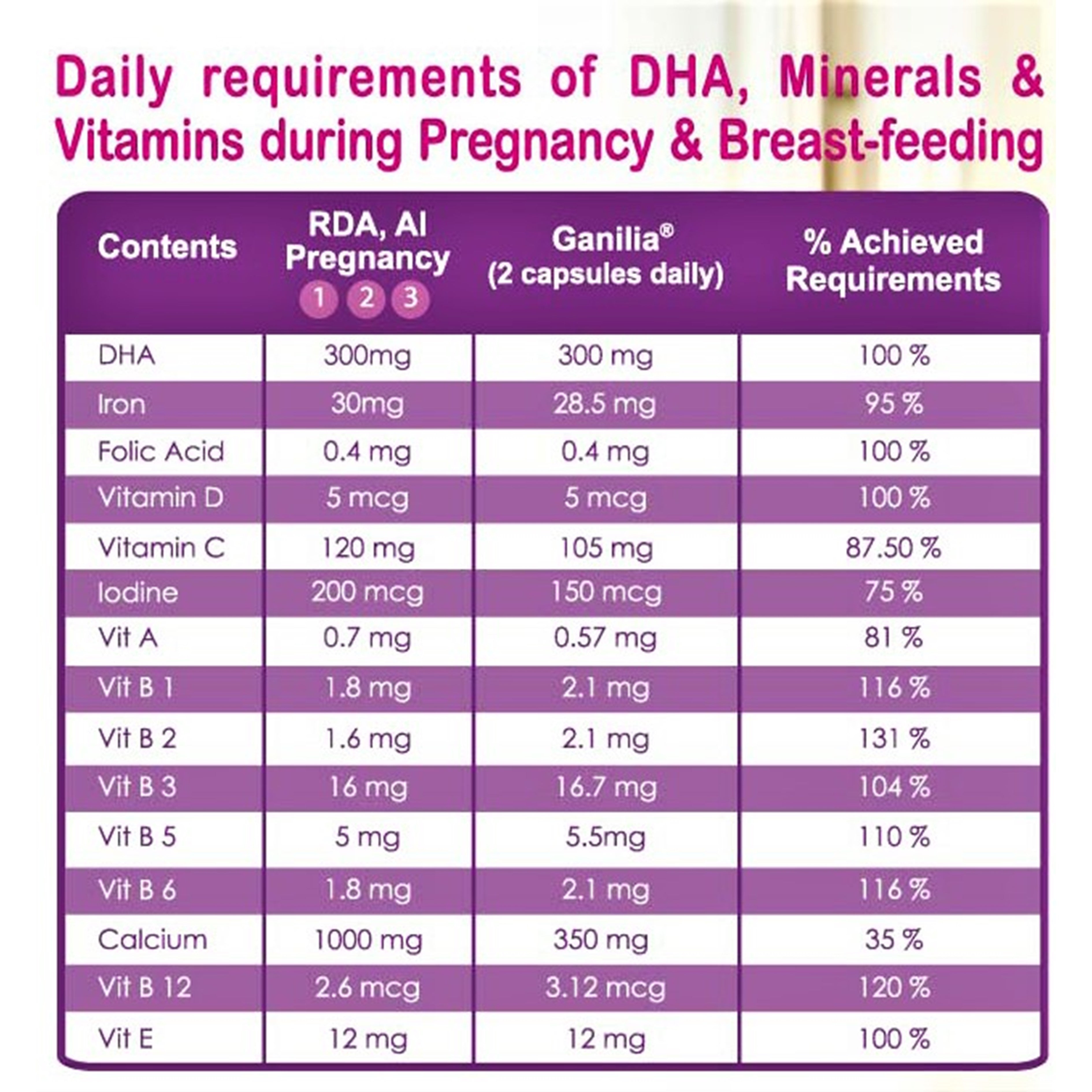 Ganilia with Microencapsulated Iron Capsules for Pregnancy and Breastfeeding 30's