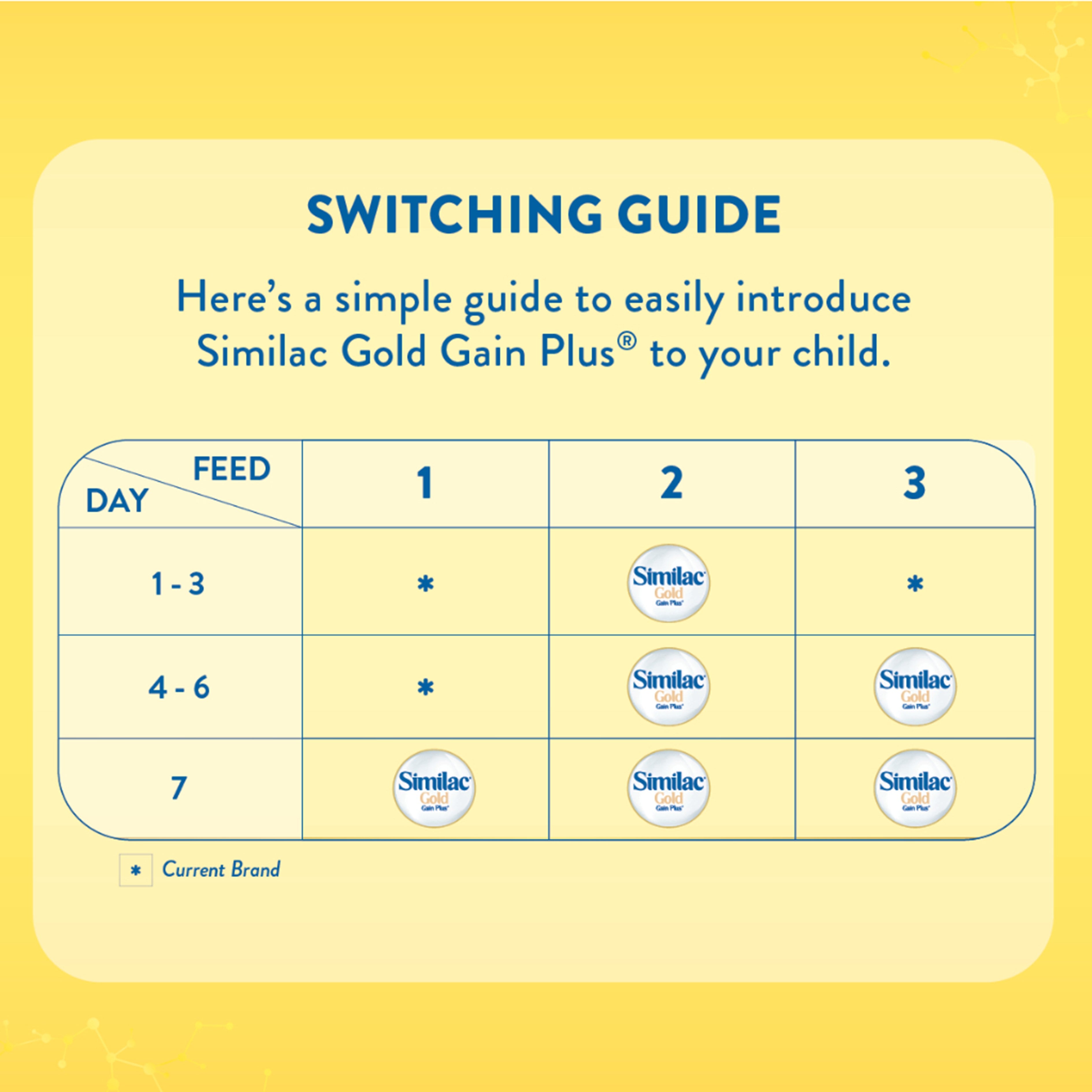 Similac Gold Gain Plus Milk Formula Step 3 1.8kg (For Children 1-3 Years)