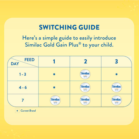 Similac Gold Gain Plus Milk Formula Step 3 1.8kg (For Children 1-3 Years)