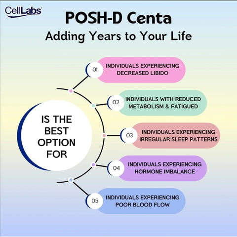 CellLabs Posh D-Centa Capsule 14x30's