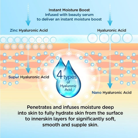 Hada Labo Instant Hydrating Kotojyun Facial Sheet Mask 1's